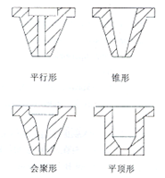 光纖激光切割的工藝參數及規律 光纖激光切割的工藝參數及規律